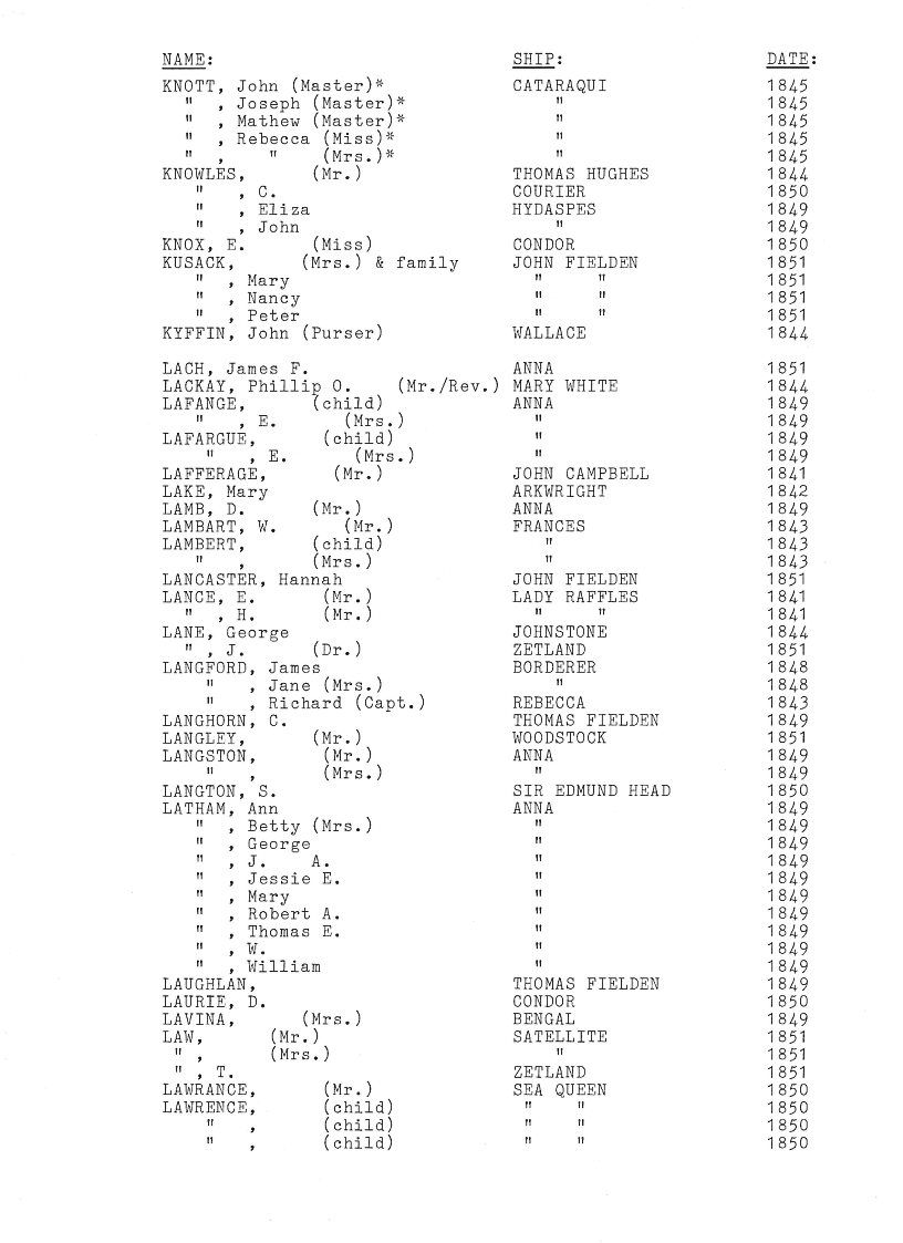 [Passengers to Port Phillip from Liverpool 1839-51]